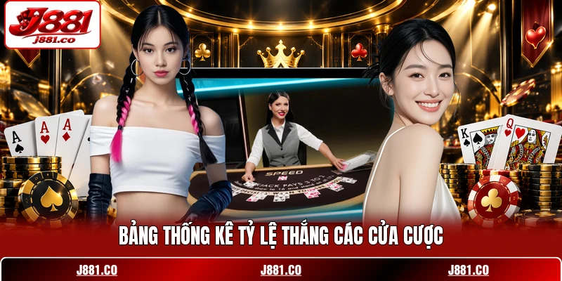 Bảng thống kê tỷ lệ thắng các cửa cược