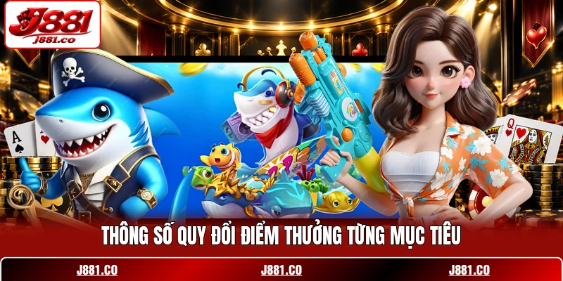 Thông số quy đổi điểm thưởng từng mục tiêu Thông số quy đổi điểm thưởng từng mục tiêu